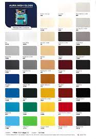 Ici Dulux Aura High Gloss For Wood