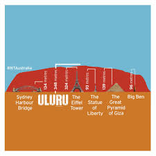 Pin By Ausimmigrate Com On Australia Australia Northern Territory Aussie