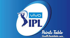 Image result for vivo ipl 2020