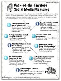9 Back Of The Envelope Calculations To Help You With Your Social Media Measurement Mobi Social Media Metrics Social Media Measurement Social Media Infographic
