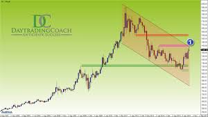 Gold Ready For The Downswing Agenatrader