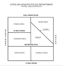 News Flash • Sterling Heights, MI • CivicEngage