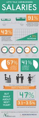 Stats From The Agcareers Com Agribusiness Hr Review Concerning Salaries Agribusiness Agriculture Jobs Resume Skills