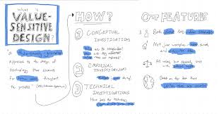 Grey Patterson Page 4 App Developer Photo Taker Playlist Builder Book Reviewer Sketchnoting, also commonly referred to as visual notetaking, is the creative and graphic process through which an individual can record their thoughts with the use of illustrations, symbols, structures, and texts. grey patterson