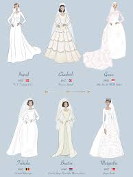 Das hochzeitskleid strahlt pure weiblichkeit aus. Alle Welt Ist Gespannt Wie Das Brautkleid Von Meghan Markle Bei Der Hochzeit Mit Prinz Harry Am 19 Mai Wohl Ausse Brautkleid Konigliche Hochzeitskleider Braut