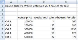 using the bubble chart sap businessobjects dashboards 4 0