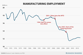 bank of america 2 charts show why ripping up nafta wouldnt