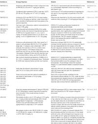 new psychoactive substances (nps