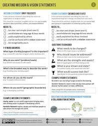 Mission And Vision Statements Vision Statement Business Management Family Mission Statements