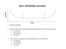 Now let's see how to create a bell curve in excel. Ppt Reliability Overview Powerpoint Presentation Free Download Id 6677786