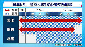 Jul 24, 2021 · 東京都東京地方 東京の天気予報です。東京の今日・明日の天気予報、3時間毎の天気予報、週間天気予報など素早くチェックできます。さらに詳細地域を選択してピンポイントな地域の天気予報も提供しています。 Xhwhp6d7mxlysm