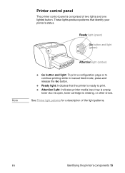 You can use this printer to print your documents and photos in its best result. 1200 Error Lights Hp Laserjet B W Laser Printer