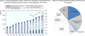 Total and new cases, deaths per day, mortality and recovery rates, current active cases, recoveries, trends and timeline. Oecd Ilibrary Home