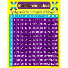 Multiplucation Chart Csdmultimediaservice Com