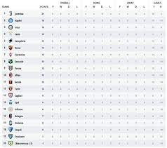 Coppa italia serie d italy: Serie A Table Latest Standings Cristiano Ronaldo Inspires Juventus Ac Milan Off The Pace Football Sport Express Co Uk