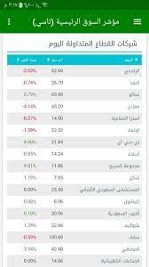 اقتصاد السعودية تقرر تمديد الإقامات والتأشيرات دون مقابل للمتأثرين بحظر السفر 60,019 مشاهدة. Ø§Ù„Ø£Ø³Ù‡Ù… Ø§Ù„Ø³Ø¹ÙˆØ¯ÙŠØ© Ø§Ù„ÙŠÙˆÙ… For Android Apk Download