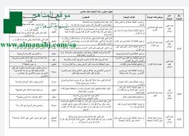 تحليل محتوى حديث الصف الخامس التوحيد الفصل الأول المناهج السعودية