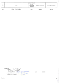 Permohonan nombor siri hendaklah dilakukan di ibu pejabat jpj negeri pengeluar nombor siri itu sahaja. Rx Number Plate Series Winners 35 Bm Paul Tan S Automotive News