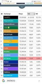Top Bitcoin Exchanges By Volume Most Secure Bitcoin Wallet Reddit Geo Transport Service Doo
