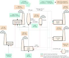 Eur to leo online converter. Carbon Capture And Storage Ccs The Way Forward Energy Environmental Science Rsc Publishing Doi 10 1039 C7ee02342a