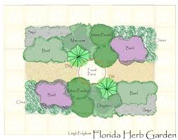 Formal garden design is all about order and balance. Herb Garden Design Pictures House Beautiful Design