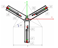 Hasil gambar untuk equation robot delta