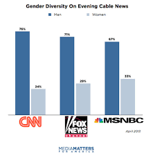Report Diversity On Evening Cable News In 13 Charts Media
