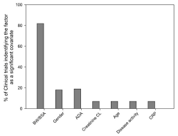 Antibodies Free Full Text Understanding Inter Individual Variability In Monoclonal Antibody Disposition Html