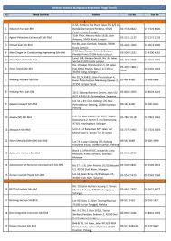 Highbase resources sdn bhd, with the support from various reputable technology partners worldwide, we places a special emphasis in technical resources to deliver the innovative and effective electronics security system design and implementation. Direktori Syarikat Bumiputera Berprestasi Tinggi Teras Teraju