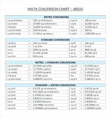 Math Metric Conversion Chart Metric Conversion Chart Table