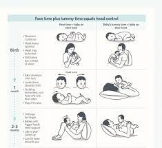 If a baby doesn't seem to be improving his head control and still seems to have a floppy neck by 3 or 4 months of age, bring him to a pediatrician to evaluate his neck development. Babies Need More Than Tummy Time To Strengthen Necks And Prevent Flat Heads