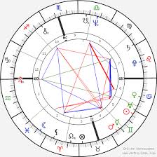 Susie Cox Birth Chart Horoscope Date Of Birth Astro