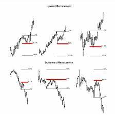 Are You Using Fibo Numbers In Your Trading Code Fibo Auto Trading App Review Use Fibonacci Numbers Trading Charts Stock Chart Patterns Forex Trading Training
