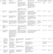 frontiers a comprehensive review on equine influenza virus