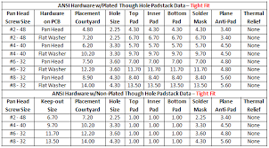 countersunk hole dimensions chart rivet dimensions chart