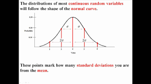 the normal curve and empirical rule i love statistics