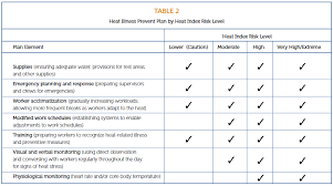 Heat Illness Prevention Planning Ahead