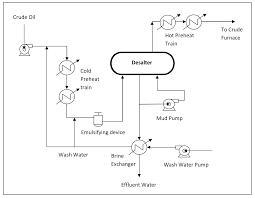 desalting of crude oil in refinery enggcyclopedia