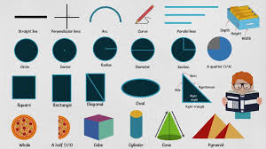 Math Vocabulary Learn Mathematics Vocabulary Words In English With Pictures Youtube