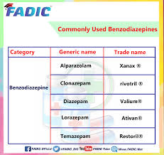 Top 200 Drugs To Memorize In Your Daily Clinical Practice