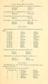 Popular boy names starting with m hold amazing names and personality traits that affect positively on one's nature. Varieties And Synonymes Of Surnames And Christian Names In Ireland For The Guidance Of Registration Officers And The Public In Searching The Indexes Of Births Christian Names Names Guidance
