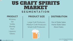 Us Craft Spirits Market Size Share Growth Trends Forecast 2023 Industry Analysis Craft Spirits Marketing Spirit