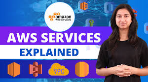 Aws Services Cloud Computing Tutorial Cloud Computing Tutorial Vpc