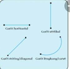 Maybe you would like to learn more about one of these? Gambarkan Beberapa Macam Pola Lantai Yang Kamu Ketahui Cara Golden