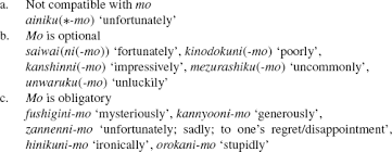 The royal order of adverbs verb manner place frequency time purpose beth swims enthusiastically in the pool every morning before dawn to keep in shape. Transforming Manner Adverbs Into Subject Oriented Adverbs Evidence From Japanese Springerlink