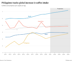 We did not find results for: Filipino Coffee Drinkers To Pump Southeast Asia S Caffeine Rush By 2025 Philstar Com