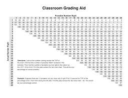 Grading Scale Chart For Teachers Bedowntowndaytona Com