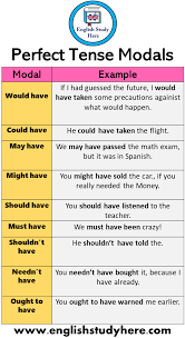 We did not find results for: 9 Perfect Tense Modals And Example Sentences English Study Here