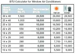 window unit air conditioner btu calculator katelyncantrell co