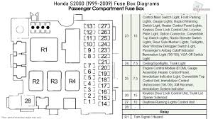 8ef7a 99 honda civic ex fuse box diagram digital resources. S2000 Fuse Box Diagram Wiring Diagram Database Stage